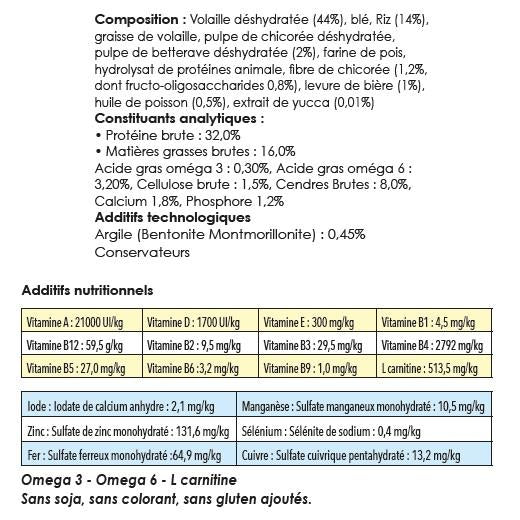 France Croquettes Energy, gamme Pro 20KG