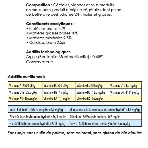 France Croquettes Equilibre, gamme Pro 4KG